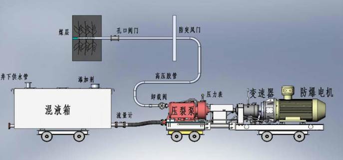 淫奶肥低频高压脉动注水防治煤与瓦斯突出技术